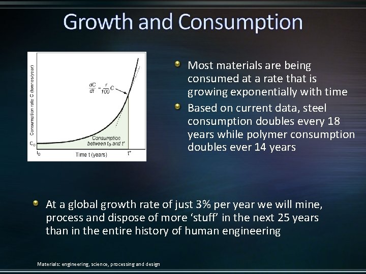 Most materials are being consumed at a rate that is growing exponentially with time