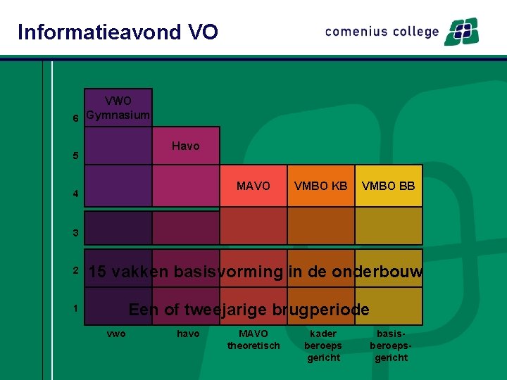 Informatieavond VO VWO 6 Gymnasium Havo 5 MAVO 4 VMBO KB VMBO BB 3