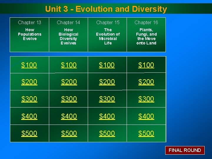 Unit 3 Evolution and Diversity Chapter 13 Chapter