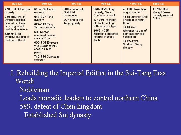 I. Rebuilding the Imperial Edifice in the Sui-Tang Eras Wendi Nobleman Leads nomadic leaders