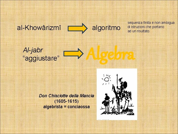 al-Khowârizmî Al-jabr “aggiustare” algoritmo sequenza finita e non ambigua di istruzioni che portano ad