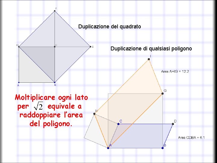 Duplicazione del quadrato Duplicazione di qualsiasi poligono Moltiplicare ogni lato per equivale a raddoppiare