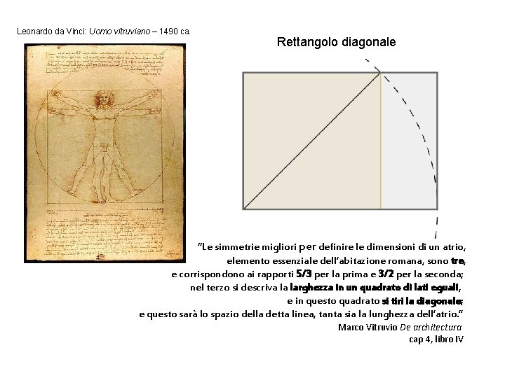 Leonardo da Vinci: Uomo vitruviano – 1490 ca. Rettangolo diagonale “Le simmetrie migliori per