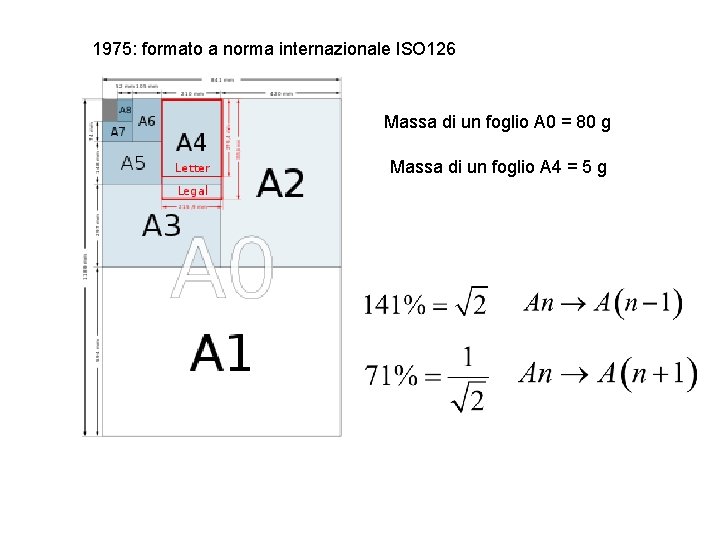 1975: formato a norma internazionale ISO 126 Massa di un foglio A 0 =