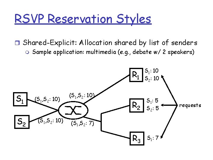 RSVP Reservation Styles r Shared-Explicit: Allocation shared by list of senders m Sample application: