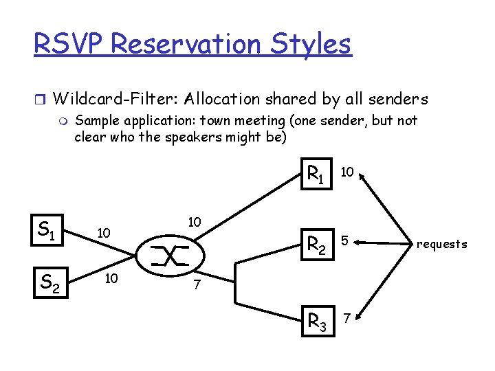 RSVP Reservation Styles r Wildcard-Filter: Allocation shared by all senders m Sample application: town