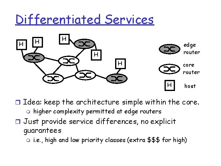 Differentiated Services H H H edge router H H core router H host r