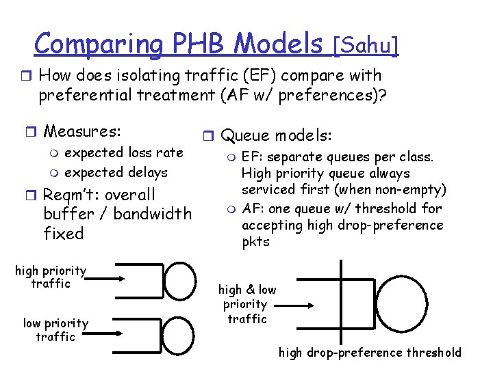 Comparing PHB Models [Sahu] r How does isolating traffic (EF) compare with preferential treatment