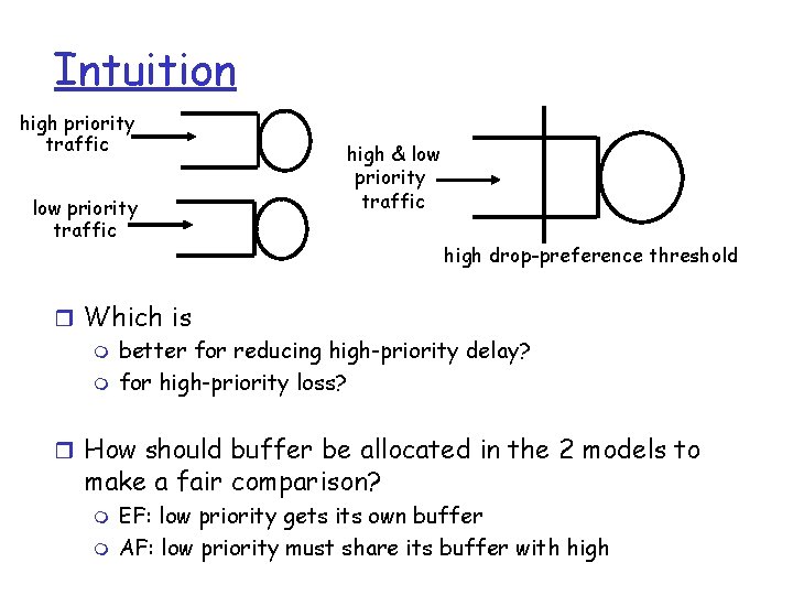 Intuition high priority traffic low priority traffic high & low priority traffic high drop-preference