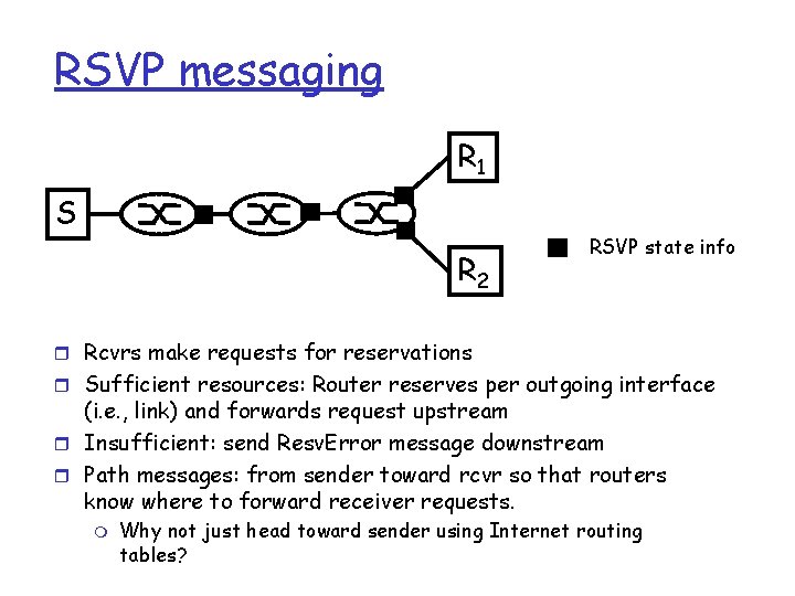 RSVP messaging R 1 S R 2 RSVP state info r Rcvrs make requests