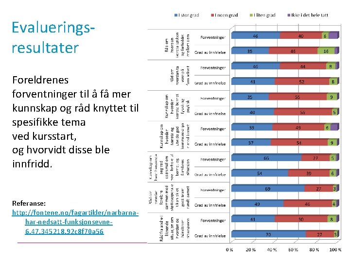 Evalueringsresultater Foreldrenes forventninger til å få mer kunnskap og råd knyttet til spesifikke tema