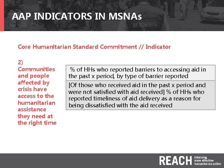 AAP INDICATORS IN MSNAs Core Humanitarian Standard Commitment // Indicator 2) Communities and people
