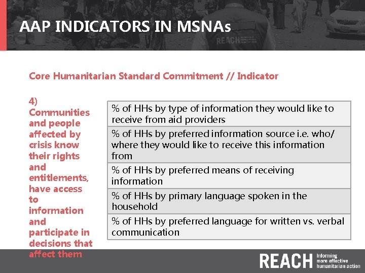 AAP INDICATORS IN MSNAs Core Humanitarian Standard Commitment // Indicator 4) Communities and people