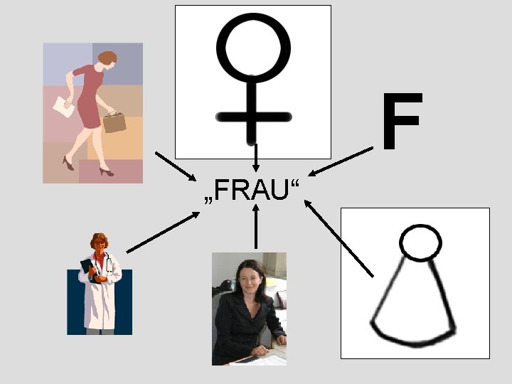 F „FRAU“ 