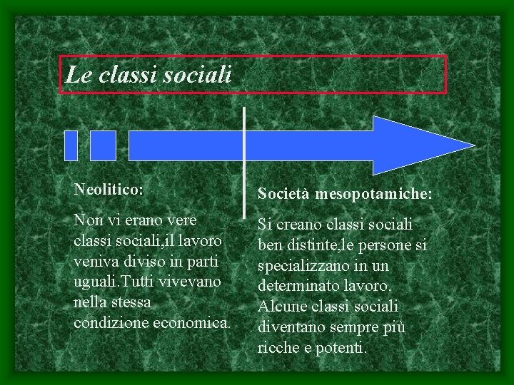 Le classi sociali Neolitico: Società mesopotamiche: Non vi erano vere classi sociali, il lavoro