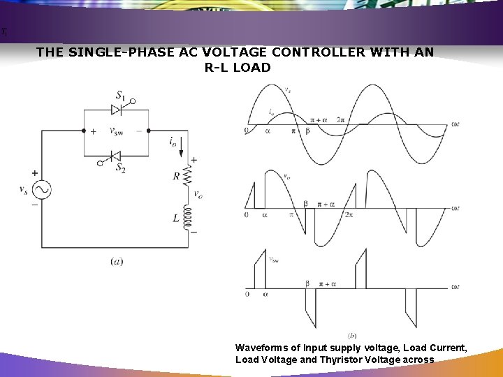 THE SINGLE-PHASE AC VOLTAGE CONTROLLER WITH AN R-L LOAD Waveforms of Input supply voltage,
