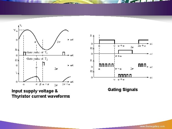 Input supply voltage & Thyristor current waveforms Gating Signals www. themegallery. com 