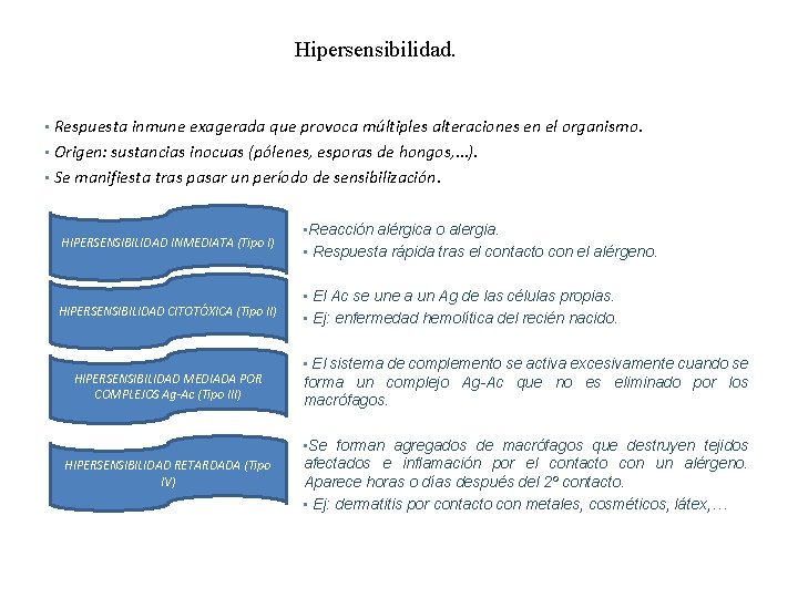 Hipersensibilidad. • Respuesta inmune exagerada que provoca múltiples alteraciones en el organismo. • Origen: