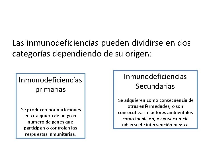 Las inmunodeficiencias pueden dividirse en dos categorías dependiendo de su origen: Inmunodeficiencias primarias Se