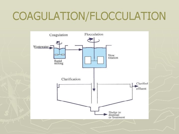 COAGULATION/FLOCCULATION 