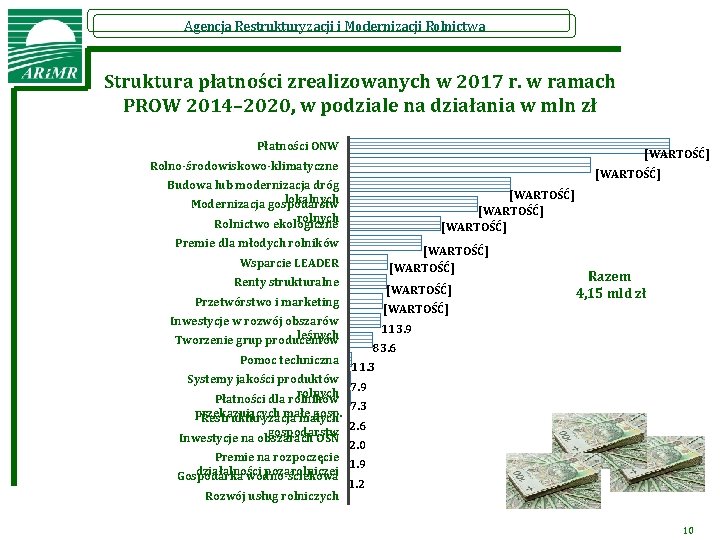 Agencja Restrukturyzacji i Modernizacji Rolnictwa Struktura płatności zrealizowanych w 2017 r. w ramach PROW