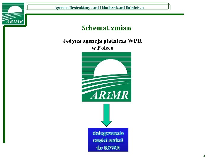 Agencja Restrukturyzacji i Modernizacji Rolnictwa Schemat zmian Jedyna agencja płatnicza WPR w Polsce delegowanie