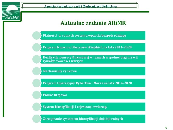 Agencja Restrukturyzacji i Modernizacji Rolnictwa Aktualne zadania ARi. MR Płatności w ramach systemu wparcia