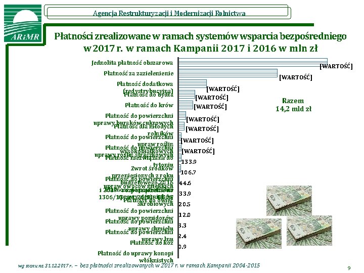 Agencja Restrukturyzacji i Modernizacji Rolnictwa Płatności zrealizowane w ramach systemów wsparcia bezpośredniego w 2017