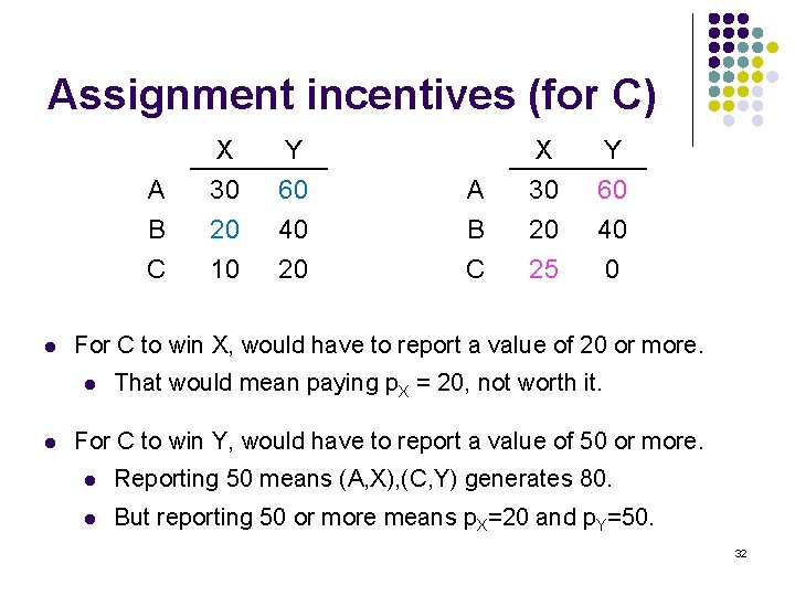 Assignment incentives (for C) A B C l Y 60 40 20 A B