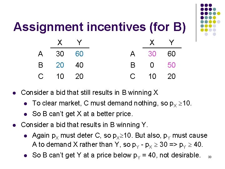 Assignment incentives (for B) A B C l l X 30 20 10 Y