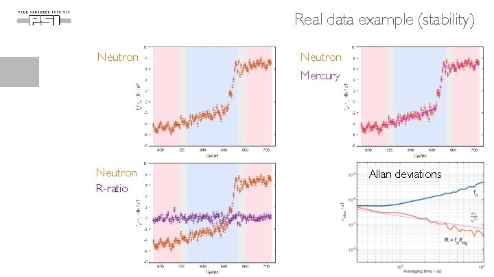 Real data example (stability) Neutron R-ratio Neutron Mercury Allan deviations 