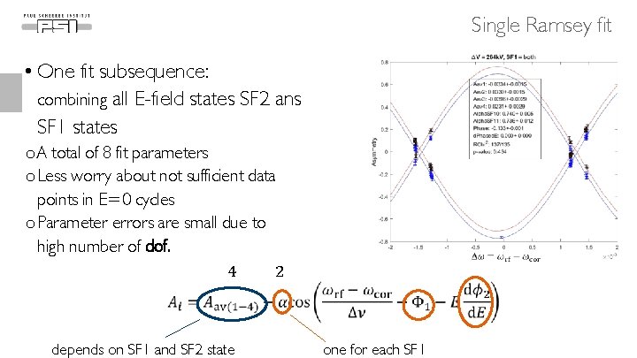 Single Ramsey fit • One fit subsequence: combining all E-field states SF 2 ans