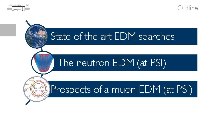 Outline State of the art EDM searches The neutron EDM (at PSI) Prospects of
