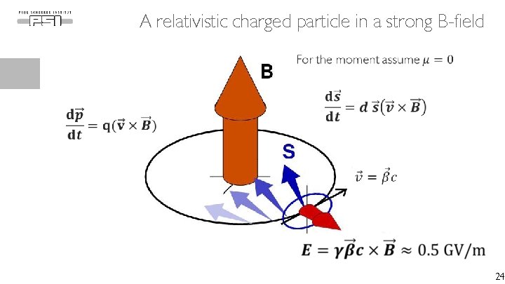 A relativistic charged particle in a strong B-field 24 