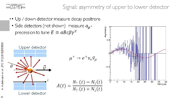 Signal: asymmetry of upper to lower detector A. Adelmann et al. JPG 37(2010)085001 •