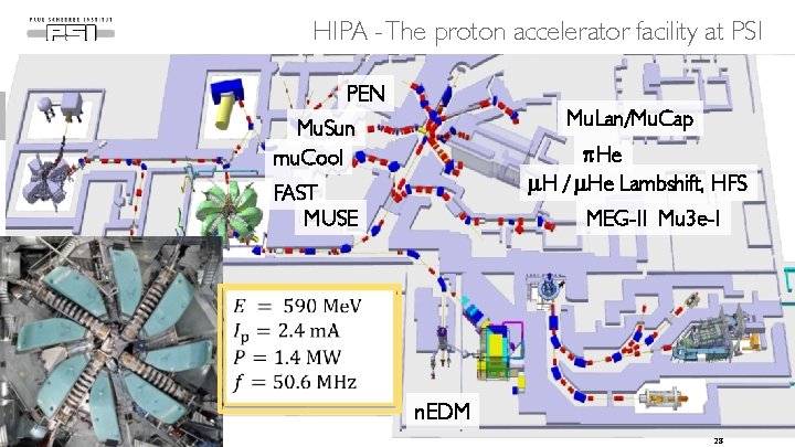 HIPA -The proton accelerator facility at PSI PEN Mu. Lan/Mu. Cap Mu. Sun mu.