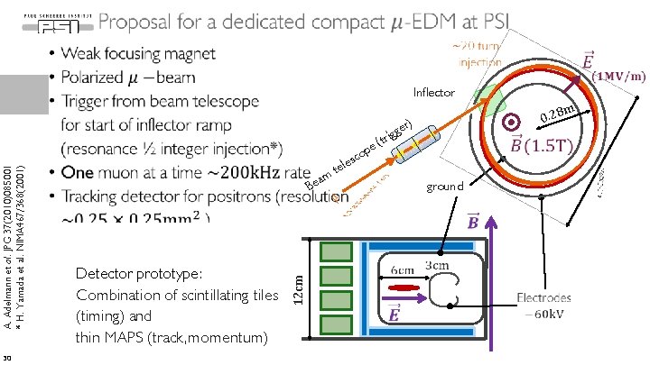  • 30 Detector prototype: Combination of scintillating tiles (timing) and thin MAPS (track,