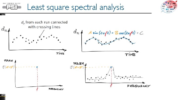 Least square spectral analysis P. Schmidt-Wellenburg SSP 2018, Aachen 46 