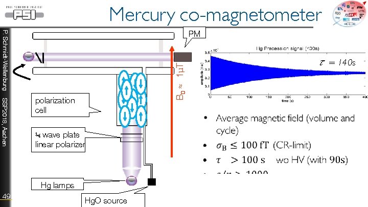 Mercury co-magnetometer SSP 2018, Aachen polarization cell ¼ wave plate linear polarizer Hg lamps