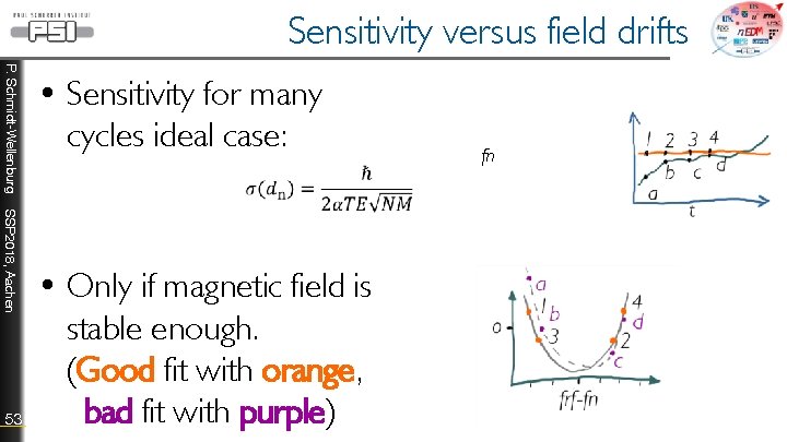 Sensitivity versus field drifts P. Schmidt-Wellenburg SSP 2018, Aachen 53 • Sensitivity for many