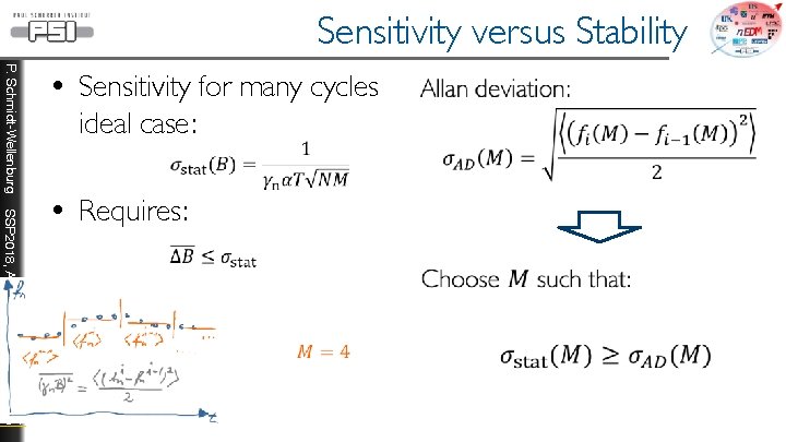Sensitivity versus Stability P. Schmidt-Wellenburg • Sensitivity for many cycles ideal case: SSP 2018,
