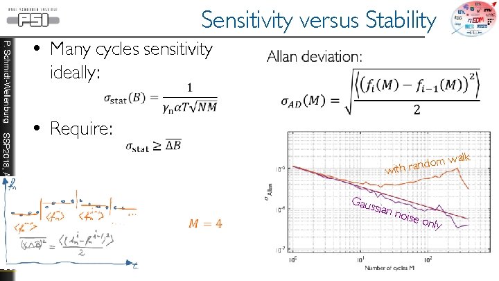 Sensitivity versus Stability P. Schmidt-Wellenburg • Many cycles sensitivity ideally: SSP 2018, Aachen •