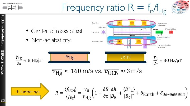 Frequency ratio R = fn/f. Hg P. Schmidt-Wellenburg • Center of mass offset •