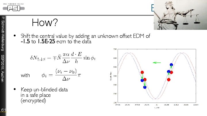 Blinding P. Schmidt-Wellenburg How? • Shift the central value by adding an unknown offset