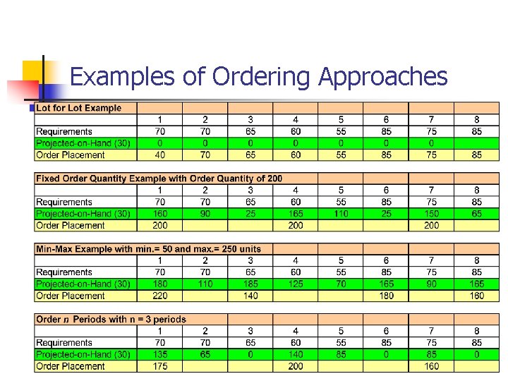 Examples of Ordering Approaches Examples of Ordering Approaches