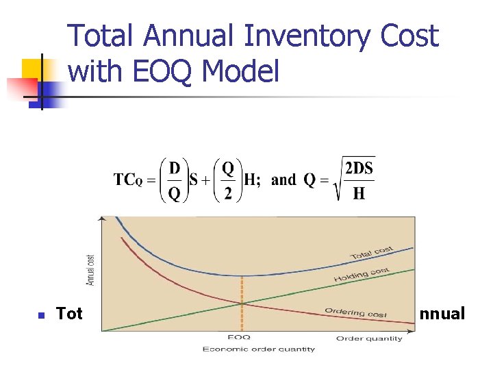 Total Annual Inventory Cost with EOQ Model n Total annual cost= annual ordering cost