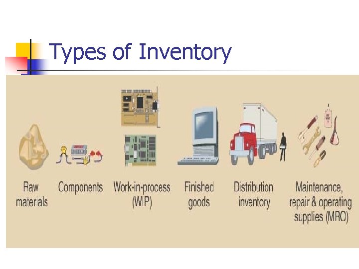 Types of Inventory 