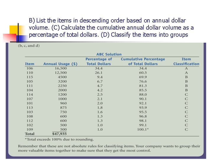 B) List the items in descending order based on annual dollar volume. (C) Calculate B) List the items in descending order based on annual dollar volume. (C) Calculate
