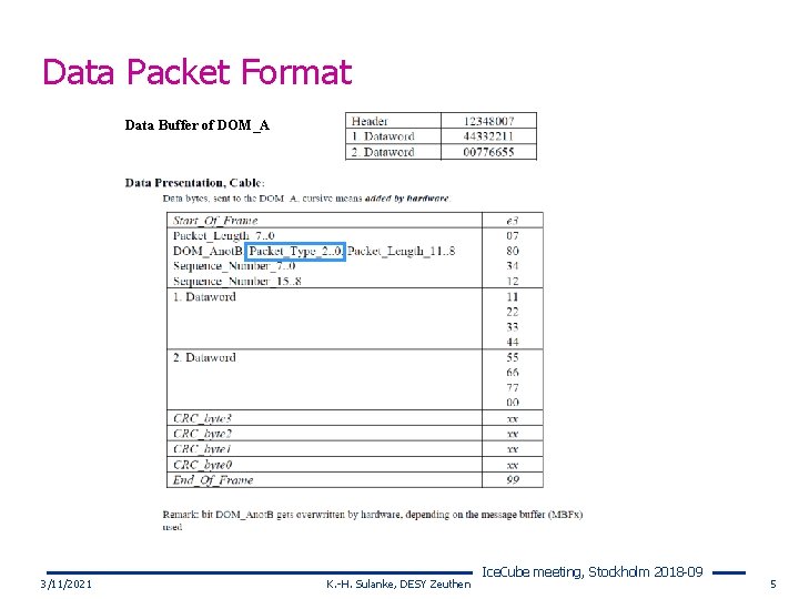 Data Packet Format Data Buffer of DOM_A 3/11/2021 K. -H. Sulanke, DESY Zeuthen Ice.