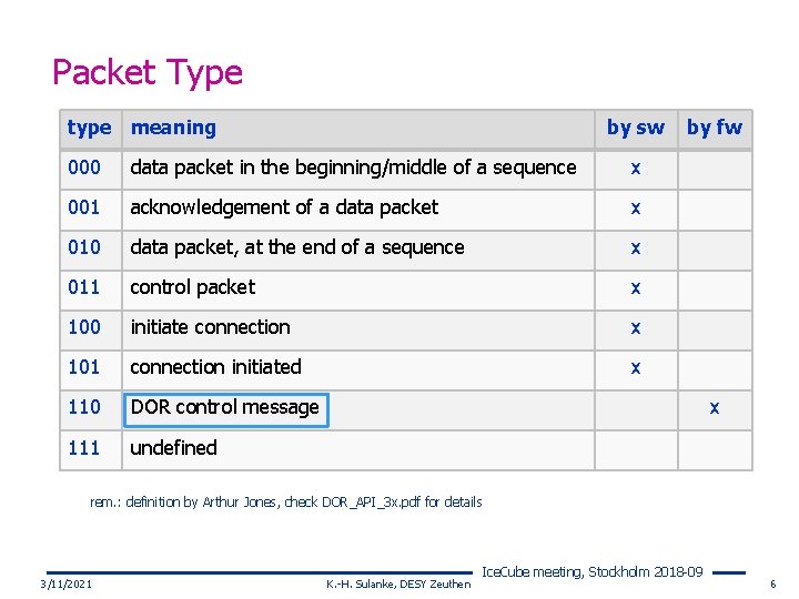 Packet Type type meaning by sw 000 data packet in the beginning/middle of a